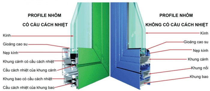 cửa nhôm cầu cách nhiệt nhập khẩu